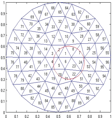 Figure 4. Permissible region Ω4 and the partition.