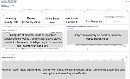 Figure 12. Overview of the dashboard for the inventory classification view for User Story 7.