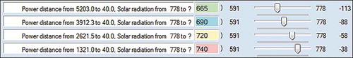 Figure 4. An example of deciding trade-offs with Distance to power transmission lines as the reference and Solar radiation as the response criterion.