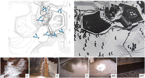 Figure 2. Lovejoy fountain park (Top) and Waterscape stations (Bottom). Numbers in the figures account for: (1) Source waterfall; (2) Small waterfall; (3) Whirlpool; (4) Top bubbler; (5) Lower bubbler; (6) Upper cascade; and (7) Lower cascade.