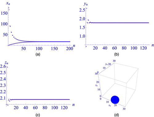 Figure 3. Graph for (97).