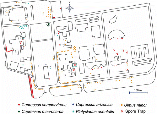 Figure 1. Map of the university campus showing the locations of the spore traps (circled red crosses; ST1–ST4, spore traps on ground level; STT, spore trap on the terrace) and the pollinating trees during the sampling period.