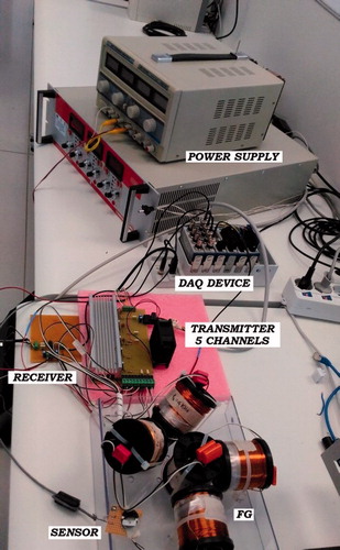 Figure 4. Experimental set-up for the proposed system.