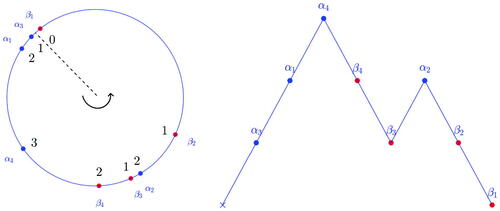 Figure 1. Example of computation of f.