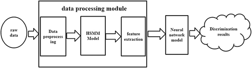 Figure 1 Overall system structure.