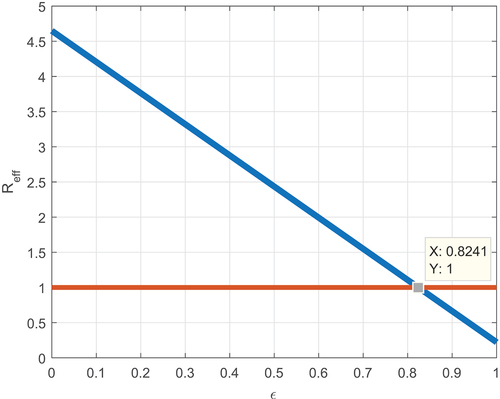 Figure 3. Ε vs Reff.