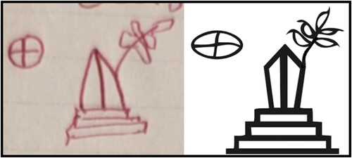 Figure 1. “Quercus on Mt Sumeru” Naxi writing from Pound’s Notebook No.1 (Citation2010 [1958], left), and in standardized Naxi graphs (right).