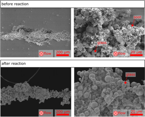 Figure 1. Pictures of particle structures before and after reaction taken with a scanning electron microscope by Zoller et al. (Citation2021).