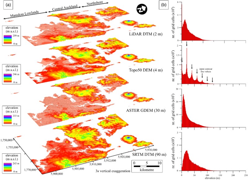 Figure 6. A, Overview of topographic data available in Auckland with various spatial resolutions. From the top to the bottom: 2 m LiDAR DTM, 4 m Topo50 DEM, 30 m ASTER GDEM, 90 m SRTM DTM. B, Elevation histograms.