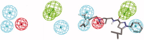 Figure 3. Left: Reference pharmacophore model. Right: pharmacophore mapping results of 20n. Green: hydrogen bond acceptor, cyan: hydrophobic, red: positive ionisable.