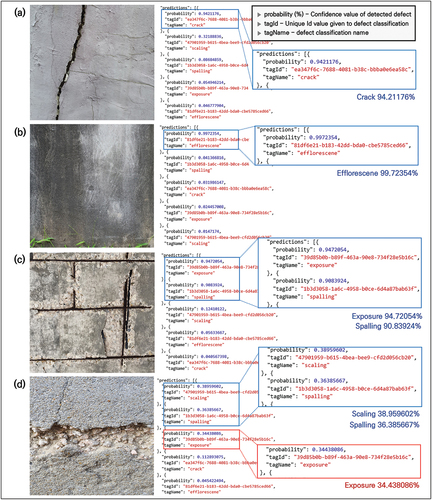 Figure 9. Result of a defect classification prediction test.