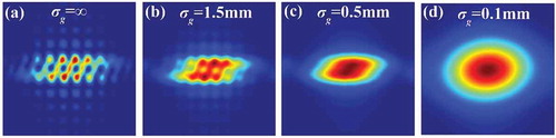 Figure 9. Numerical results of the interference pattern of a GSM vortex beam for different values of the initial coherence width with topological charge l= 2.