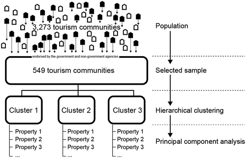 Figure 3. Graphical representation of the research methodology.