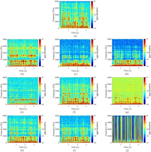 Figure 5. Spectrograms of speech measured using the ECM and LDV with different irradiation targets. (a) clean speech recorded using the ECM. (b) speech measured using the LDV with an aluminum bottle. (c) speech measured using the LDV with a tissue box. (d) speech measured using the LDV with a bag of potato chips. (e) speech measured using the LDV with a glass cup. (f) speech measured using the LDV with an instant noodle cup. (g) speech measured using the LDV with a mug. (h) speech measured using the LDV with a paper cup. (i) speech measured using the LDV with a plastic bottle and (j) speech measured using the LDV with a speaker's throat.
