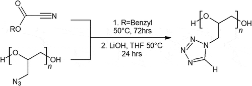 Figure 8. Synthesis of glycidyl tetrazole polymer (GTP).