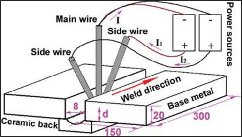 Figure 11. Narrow-gap TW-GIA welding illustration presented in [Citation18].