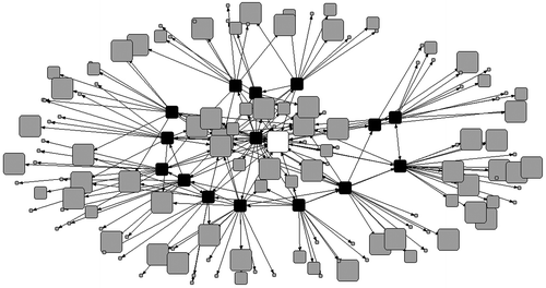 Figure 1. Knowledge exchange network. Black nodes indicate watershed organizations; the white node indicates the New Brunswick Department of the Environment and Local Government (NB DELG); grey nodes indicate non-respondents. Node size indicates scale of organization from local to international.