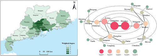 Figure 6. City ranks by weighted degree centrality.