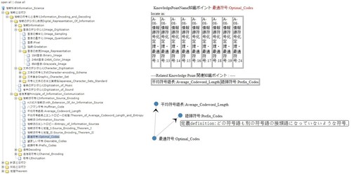 Figure 2. Hovering the mouse over “prefix codes” after clicking “optimal codes”.