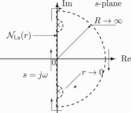 Fig. 2. l.s(r): Nyquist contour for Lyapunov/asymptotical stability.