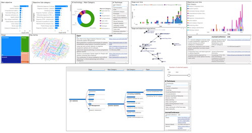 Figure 1. Screen capture of the data analysis dashboard.