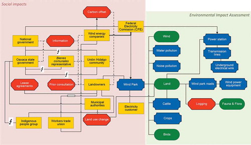 Figure 1. Constellation analysis diagram of a private wind park (March 2014).