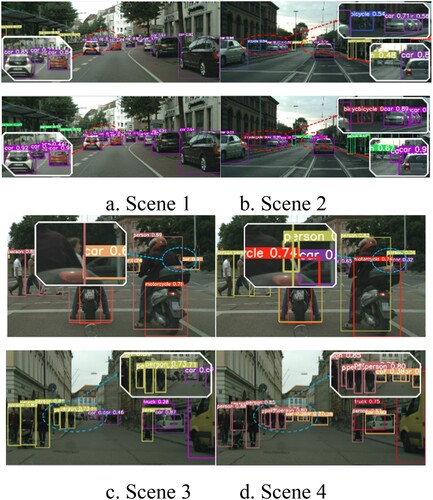 Figure 11. Comparison of detection results before and after algorithm improvement (a). Scene 1 (b). Scene 2 (c). Scene 3 (d). Scene 4.