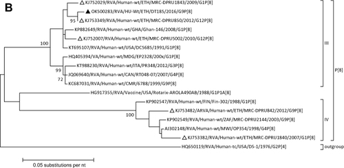 Figure 1 Continued.