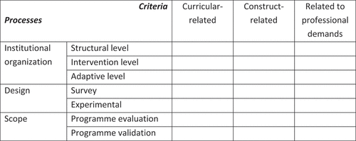 Figure 4. Processes-and-criteria classification (PCC) of basic distinctions in TEER.