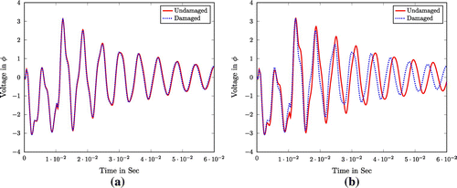 Figure 13. Response at measurement point (PZT A) with single crack for (a) ξ=0.1 and (b) ξ=0.5 case.