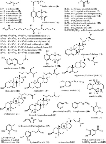 Figure 3. Structures of chemical constituents identified through GC-MS studies.