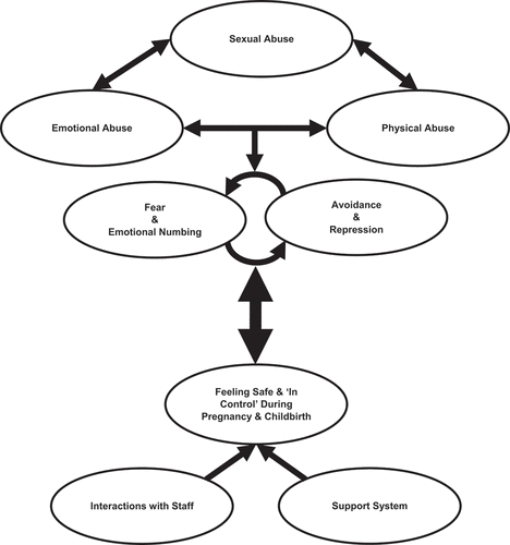 Figure 1. Thematic diagram of super-categories.