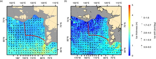 Fig. 4  Representative spatial distribution patterns of ice-drift vectors superimposed on the thickness estimates (blue to red) retrieved from the ICESat measurements. The maps represent the (a) winter and (b) autumn campaigns in 2003. The maps for the 2004–08 period are shown in Supplementary Fig. S2. The red lines represent the location of the two boundaries as indicated in Fig. 1.