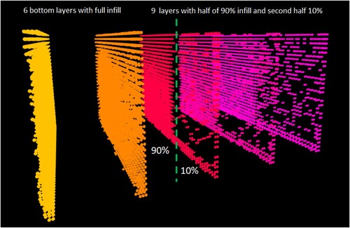 Figure 9. 3D structure of the sample shown in Figure 8(c) after filtering the data according to the procedure described in the Supplementary Materials.