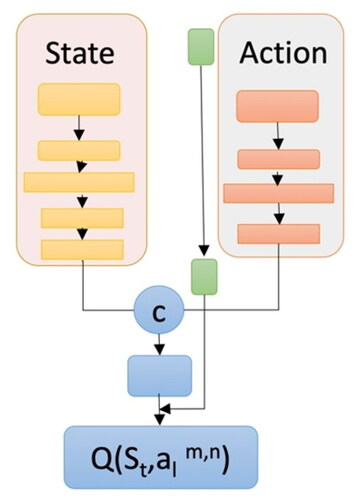 Figure 7. Query network architecture.
