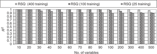 Figure 19. R2 results for a large number of variables (RBF with M = 1).