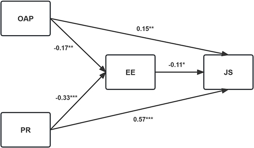 Figure 1 Pathway analysis results.