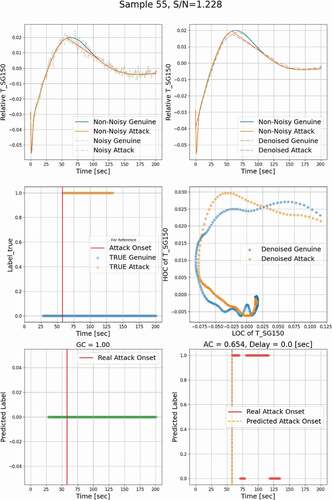 Fig. 10. Univariate FDI detection with multilevel denoising (region 3).