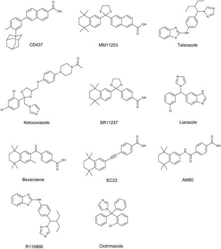 Figure 2. Structures of key compounds used to compare inhibition of tazarotenic acid sulfoxidation to retinoic acid 4-hydroxylation as noted in Table 1 or in docking simulations.