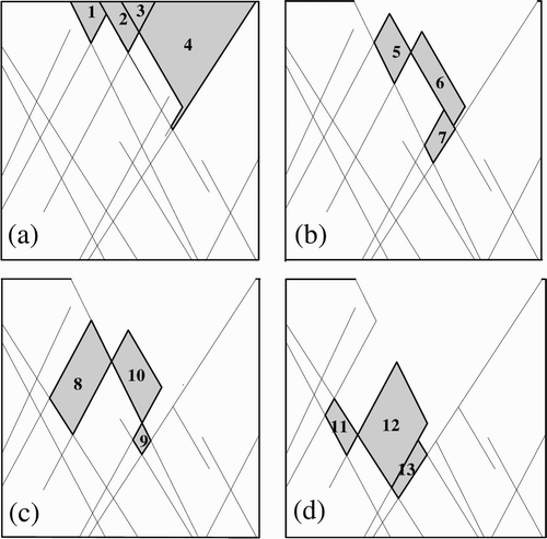 Figure 10 Stages (a) I, (b) II, (c) III, Equation(4) IV