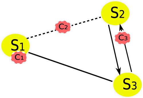 Figure 1. State-centric perspective on state and corporate power in the international system.