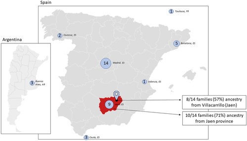 Figure 5. Geographical origin of patients. Numbers displayed represent the province of birth of patients included in the cohort. Jaen province, where most families shared common ancestry, is highlighted in red and the town of Villacarrillo highlighted. AR: Argentina; ES: Spain; FR: France.