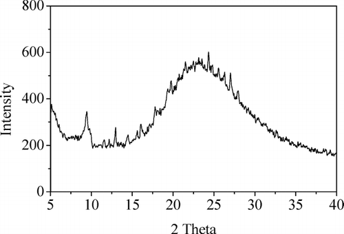 FIG. 2 X-ray diffraction pattern of sample Al-MCM-41(12) after double soaking with sodium buffer procedure.