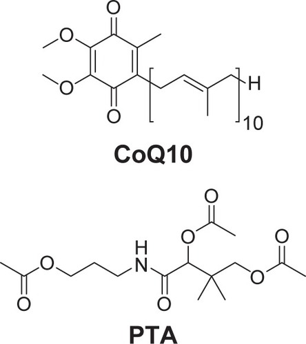 Figure 1 Chemical structures of CoQ10 and PTA.Abbreviations: CoQ10, coenzyme Q10; PTA, D-panthenyl triacetate.