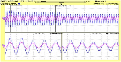 Figure 18. Voltage and current for changing modulation index.