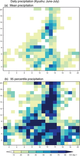 Fig. 6 Daily precipitation (mm/day) averaged over the Kyushu region for (a) node-mean and (b) 95th percentile on the 20×20 SOM lattice during June–July.