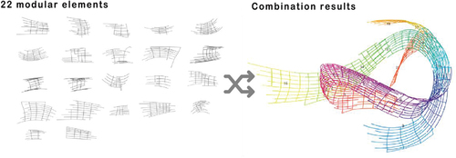 Figure 13. 22 Modular elements transformed into a continuous curve by discretisation.