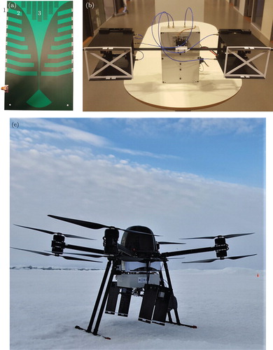 Figure 3. Close up of Vivaldi antenna (a), radar system with dual Vivaldi antennas (b), and the same radar system mounted under a UAV (c). (a) Close-up of modified Vivaldi antenna, with resistive loads (1), inserted slits (2) and printed lens in aperture (3). (b) Dual Vivaldi antennas mounted in bistatic configuration (painted black) and (c) Antenna prototype (and radar box) mounted under “Cryocopter FOX”. The antenna angle regulation mechanism have a slight angle when not powered up, to keep tension on stabilizing bungees when pointing in nadir.
