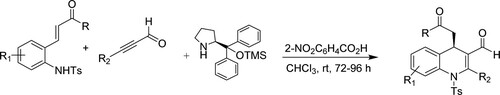 Scheme 91. Organocatalyst-based synthesis of 1,4-dihydroquinolines.