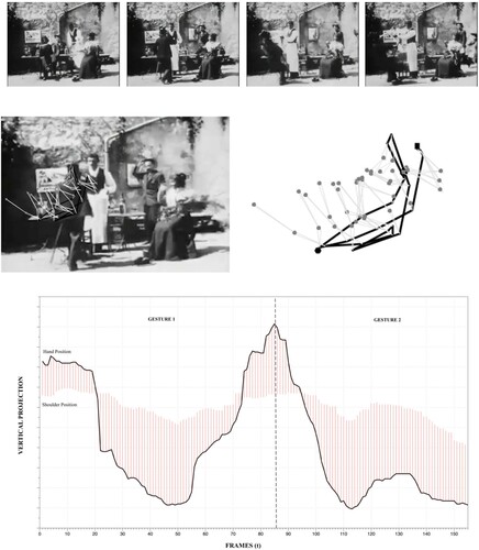 Figure 10. Stills and gestural analysis (157 frames at a 1/8 frame extraction rate) of Wonderful Absinthe, Alice Guy, Citation1899.